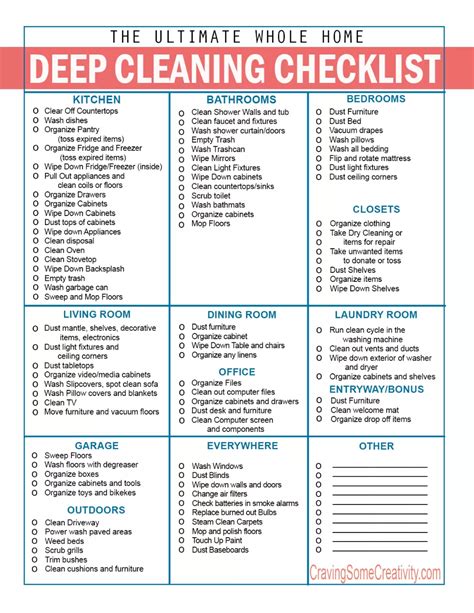 Deep Cleaning Checklist Template
