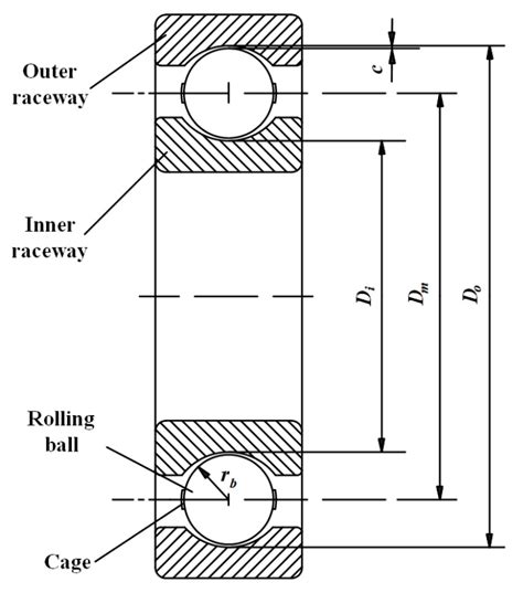 Deep Groove Ball Bearings: Rolling with Precision in a Dynamic World