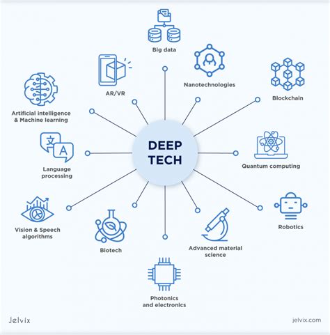 Deep Tech Expertise: