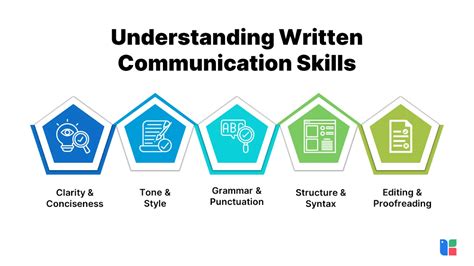 Deep understanding of written communication: