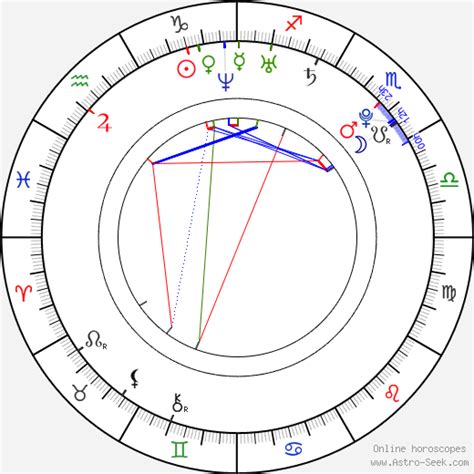Deepika Padukone Birth Chart