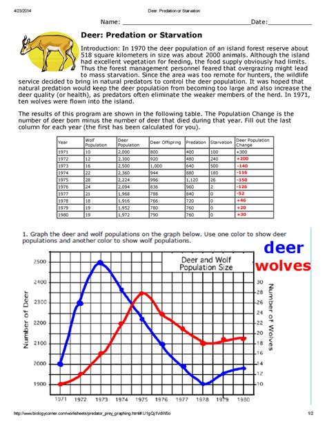 Deer Predation Or Starvation Graph Answers Epub