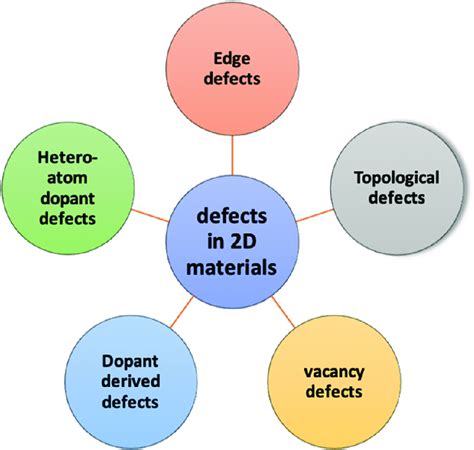 Defects in materials and workmanship: