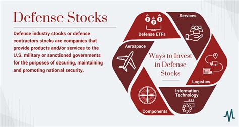 Defense Contractor Stocks: A Comprehensive Guide to Investing in the Nation's Security