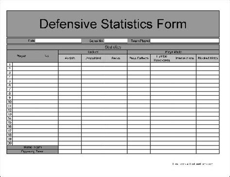 Defense Statistics: