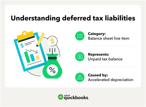 Deferred Tax Liabilities Should Be Netted Against: Unlock Hidden Value for Your Business