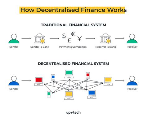 DefiBank: The Future of Banking is Here