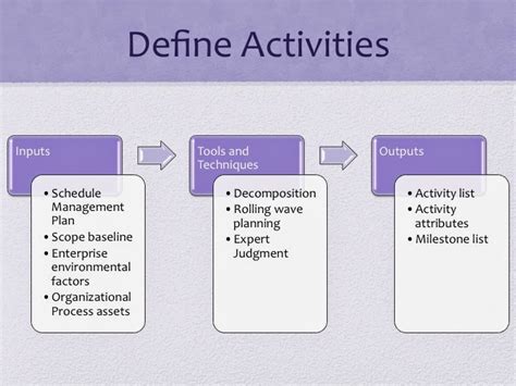 Define Activities in Project Time Management: A Comprehensive Guide to Effective Scheduling