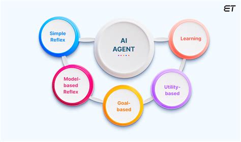 Define Agent in AI: The Ultimate Guide