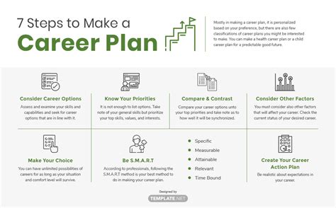 Define Career Plan