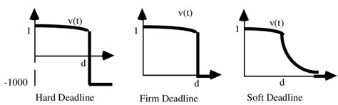Define External Deadline