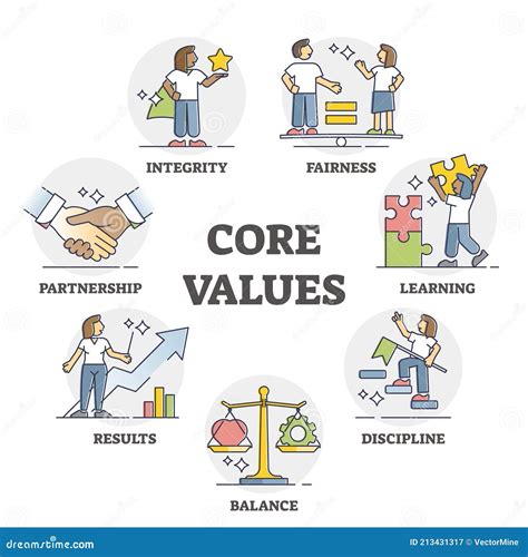 Define Your Core Values and Ethical Principles: