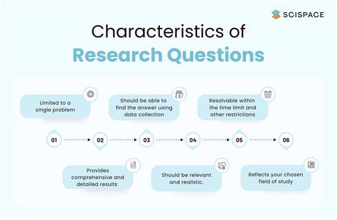 Define Your Research Question