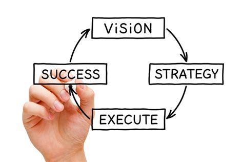 Define a Clear Vision and Objectives: