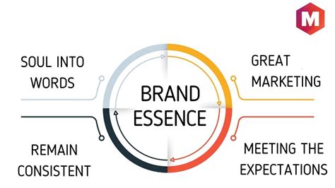 Define your brand essence