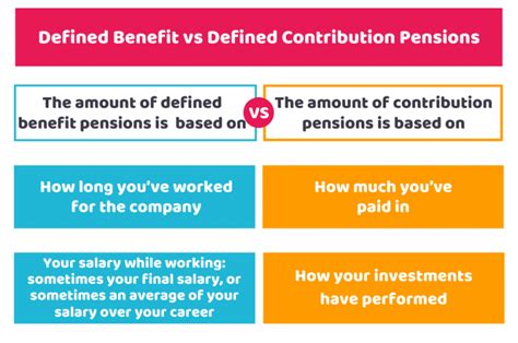 Defined Benefit Pension: