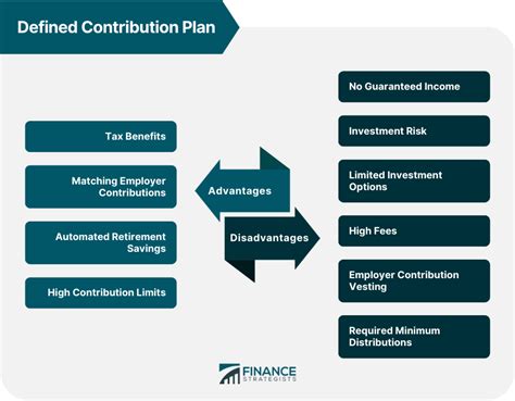 Defined Benefit Plan Contribution Limits 2024: Everything You Need to Know