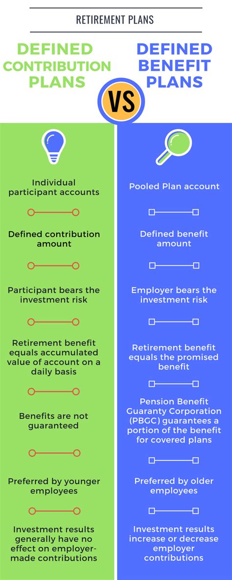 Defined Benefit vs. Defined Contribution: A Comprehensive Comparison of Retirement Savings Plans