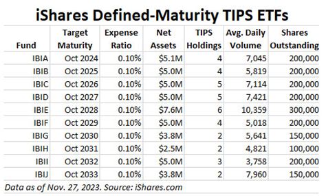 Defined Maturity ETF: A Comprehensive Guide to Bonds with Set Expiration Dates