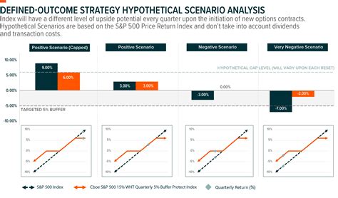 Defined Outcome ETFs: A Comprehensive Guide to Outcome-Oriented Investments