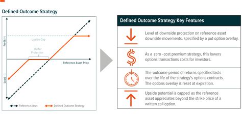 Defined Outcome ETFs: A Comprehensive Guide to Outperformance