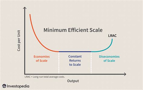 Defined Returns: