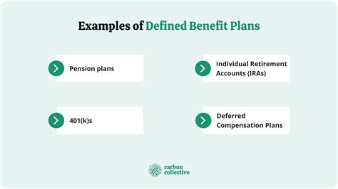 Defined benefit plans: