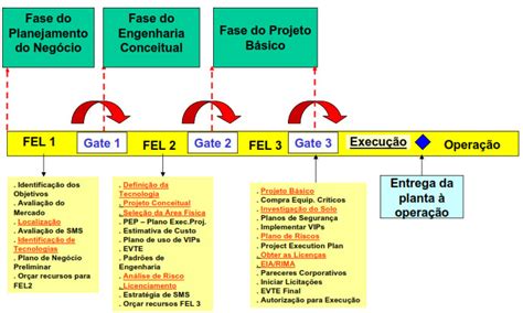 Definição de FEL IPA