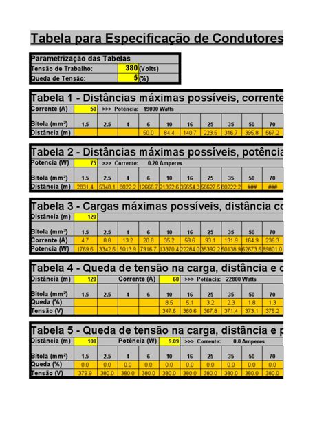 Definição de Tabela Corrente Condutores