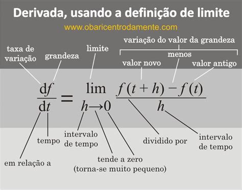 Definição do Limite de Perda: