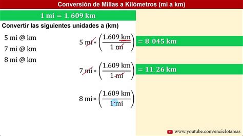 Definición de millas y kilómetros