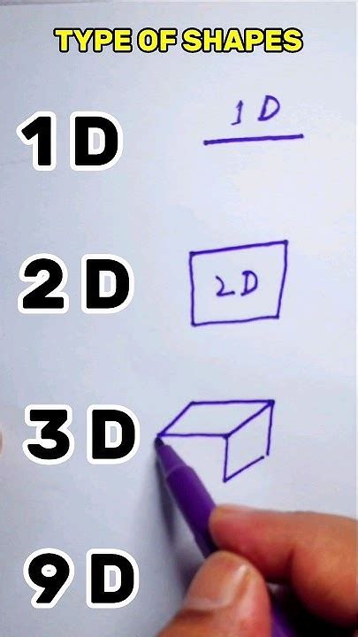 Defining 1D Drawing