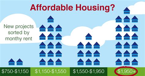 Defining Affordability