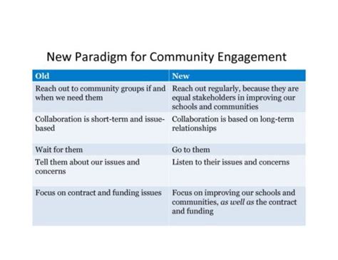 Defining AmorNextDoor: A Paradigm Shift in Community Engagement