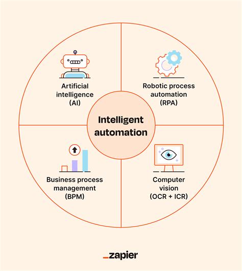 Defining Artificial Intelligence Automation (AIA)