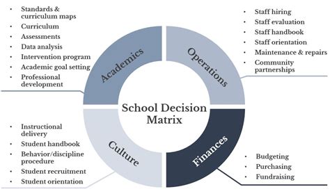 Defining Autonomous Schools