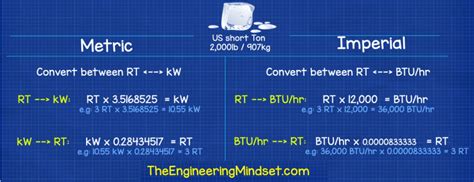 Defining BTU and Refrigeration Ton