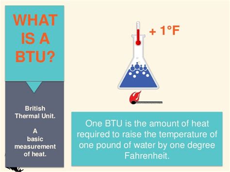 Defining BTUs and Therms