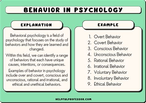 Defining Behavioral vs Behavior