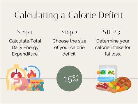 Defining Calorie Deficit