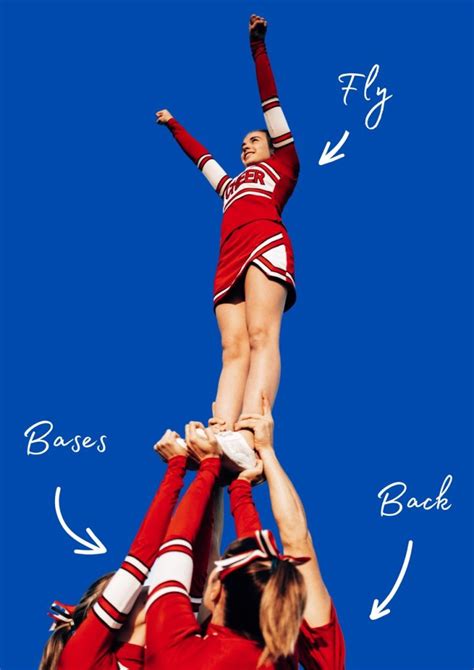 Defining Cheerleading