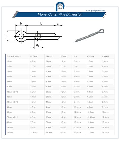 Defining Cotter Pins