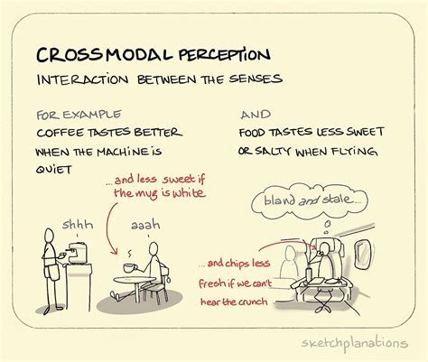 Defining Cross-Modal Perception