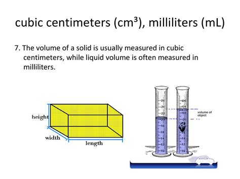 Defining Cubic Centimeters and Milliliters