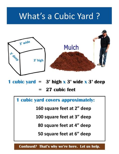 Defining Cubic Feet and Cubic Yards