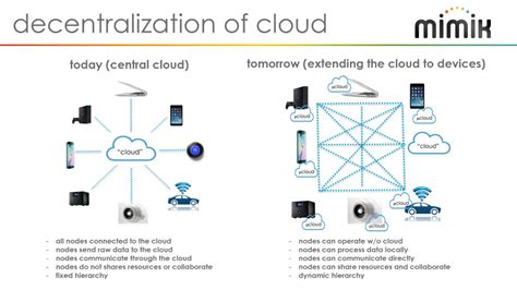 Defining Decentralized Autonomous Clouds