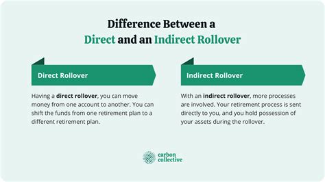 Defining Direct and Indirect Rollovers