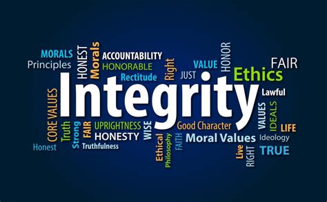 Defining Ethics and Integrity