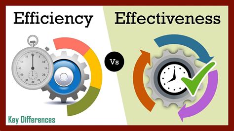 Defining Excellence: Performance and Efficiency