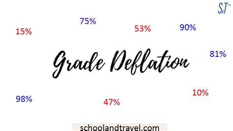 Defining Grade Deflation